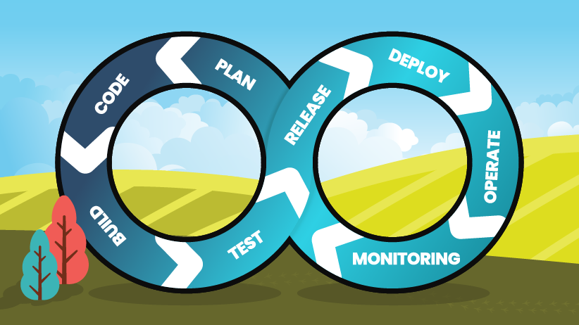 How to Automate Software Deployment: A Guide for MSPs