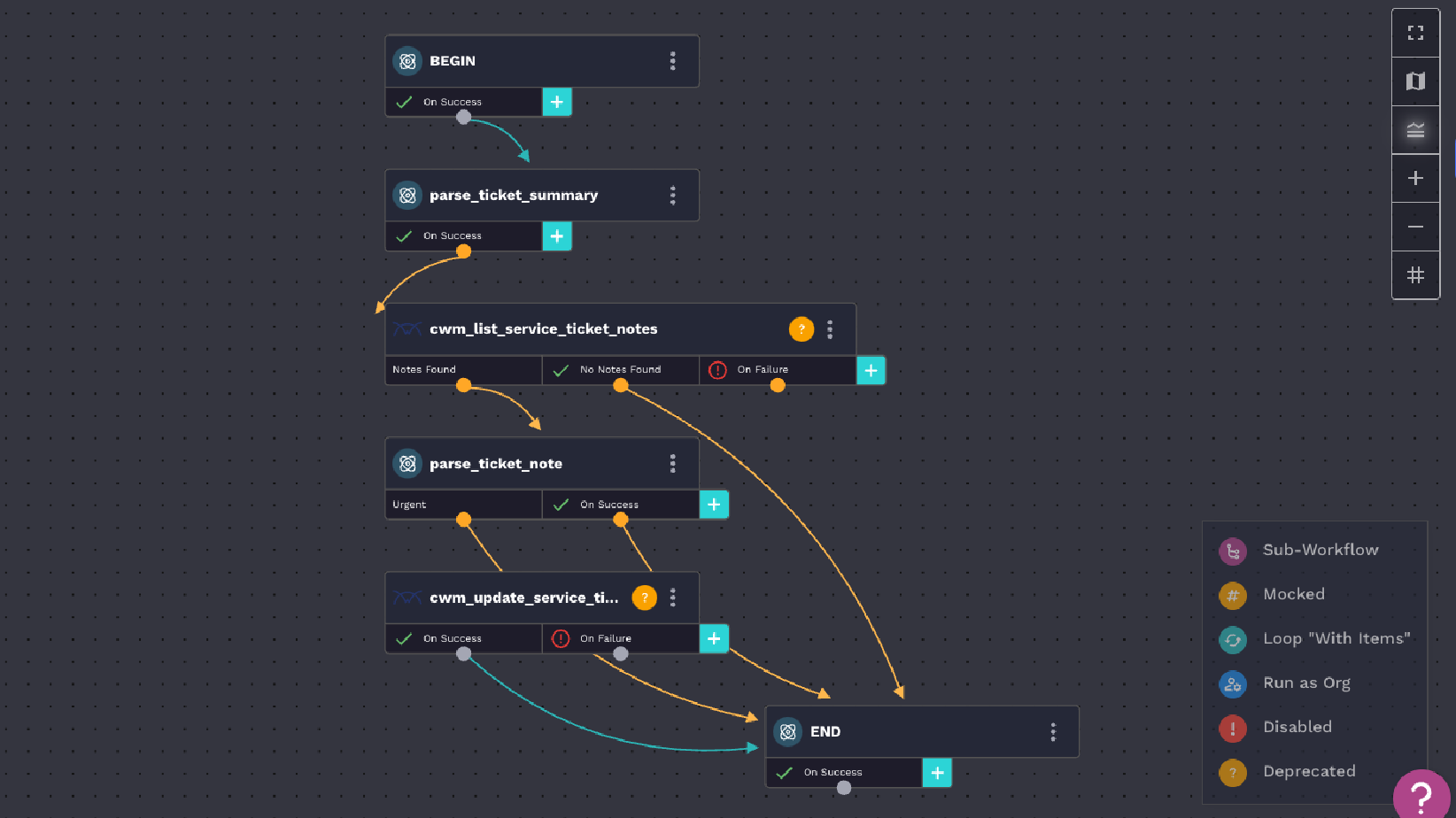 Ticket Sentiment Analysis Crate